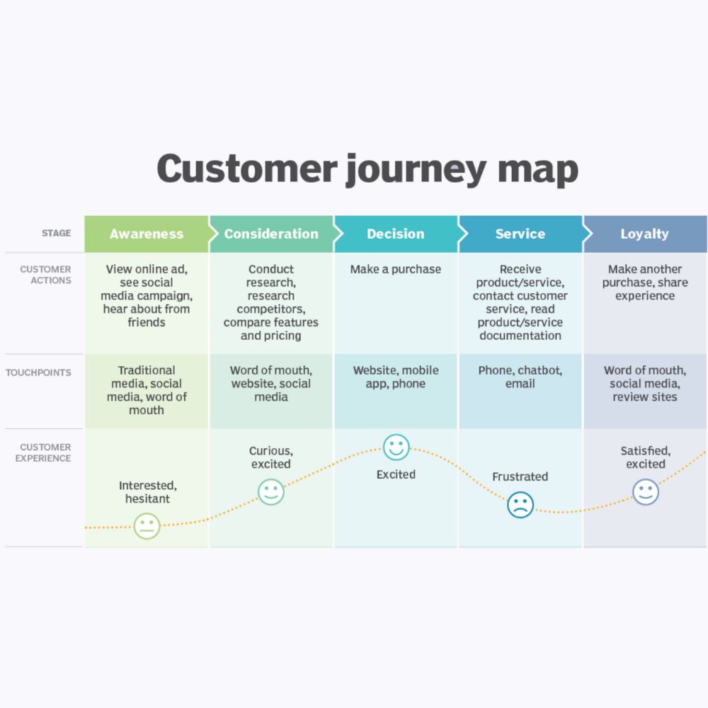 E-commerce Customer Journey Discovery